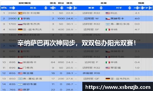 辛纳萨巴再次神同步，双双包办阳光双赛！